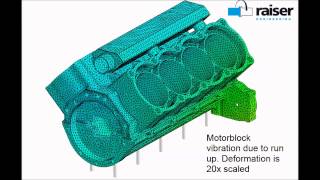 Famous MBS (Multi Body Simulation) of a V8 Engine Wealth