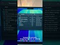 Must-Change Finder Setting on Mac! #FinderHack #MacSettings #macOS #Tips #ProductivityHack #MacTrick
