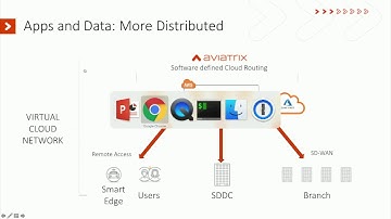 Aviatrix and the Virtual Cloud Network with Sherry Wei