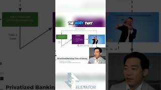 How To Multiply Your Money The Ultimate Investment Funnel