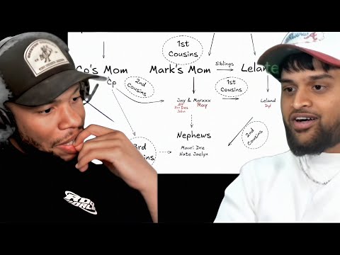 The RDC Family Tree 