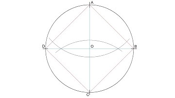 How to divide a circle into four equal parts