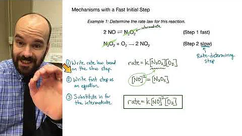 Determining Rate Law from Fast Initial Step | Example | AP Chemistry - Kinetics