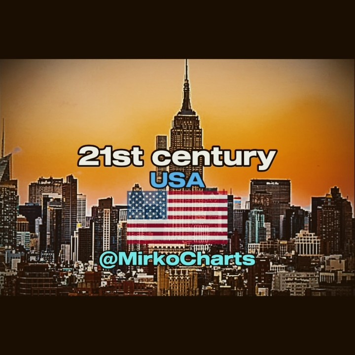 The Strongest Country In The World In Each Century europe history the-strongest-country-of-every-century-1st-21st-explained-in-18