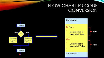 Java Basic 9 - Decision Making Statements ( If-Else / Switch Case )