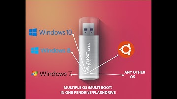 How to make multiboot USB Pendrive/Flash Drive! #multi_boot_usb_pendrive #multi_boot_usb_flashdrive