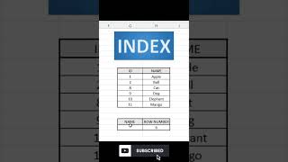 Get Cell Column and Row Index - Excel VBA