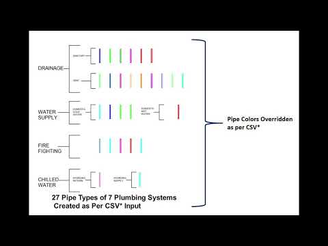 Pipe Systems & Routing Preference