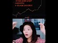 Good Afternoon 😈 #jeromepowell #crypto #forex #bitcoins #trading #saham #investasi