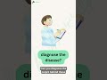 Guess the Disease - thehappyscalpel