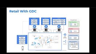 The Future of Retail is Here | Google Cloud GDC Edge + AI Powered Cashierless Stores