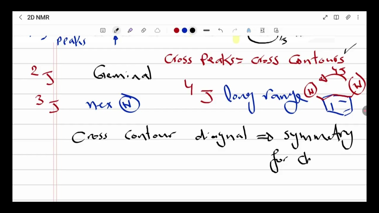 2D NMR المحاضرة الاخيرة
