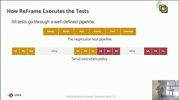 Writing regression tests for HPC systems with ReFrame (V. Karakasis) @ 5th EasyBuild User Meeting