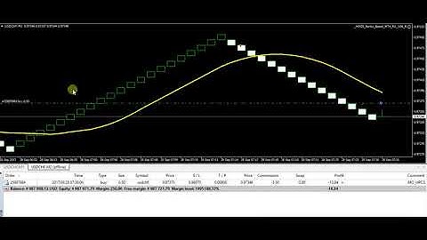 Renko Charts MT4 limitations