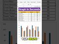 Create Graph In Seconds In Excel #excel #exceltips #exceltrick #exceltutorial #graph