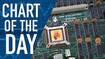 Chip Giant Qualcomm Warns on Profit and Revenue, Blames Customer