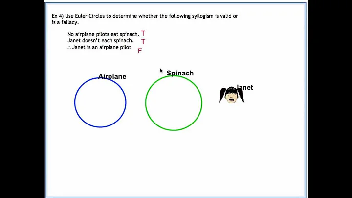 CM Lecture 3 6 Euler Circles and Syllogistic Arguments