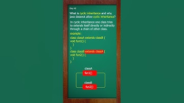 What is Cyclic Inheritance in Java? #shorts #viral #cyclic inheritance #oops