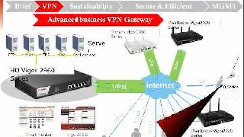 Vigor2960 Series - VPN