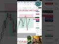 250 Trade of gold in live