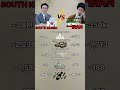🇰🇷 South Korea vs 🇮🇷 Iran | Military Power Comparison 2025 | Army, Navy &amp; Air Force Strength#shorts
