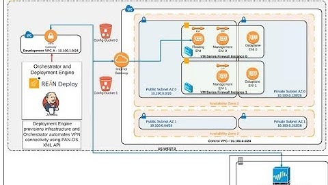 Automate the Provisioning of Secure Developer Environments on AWS