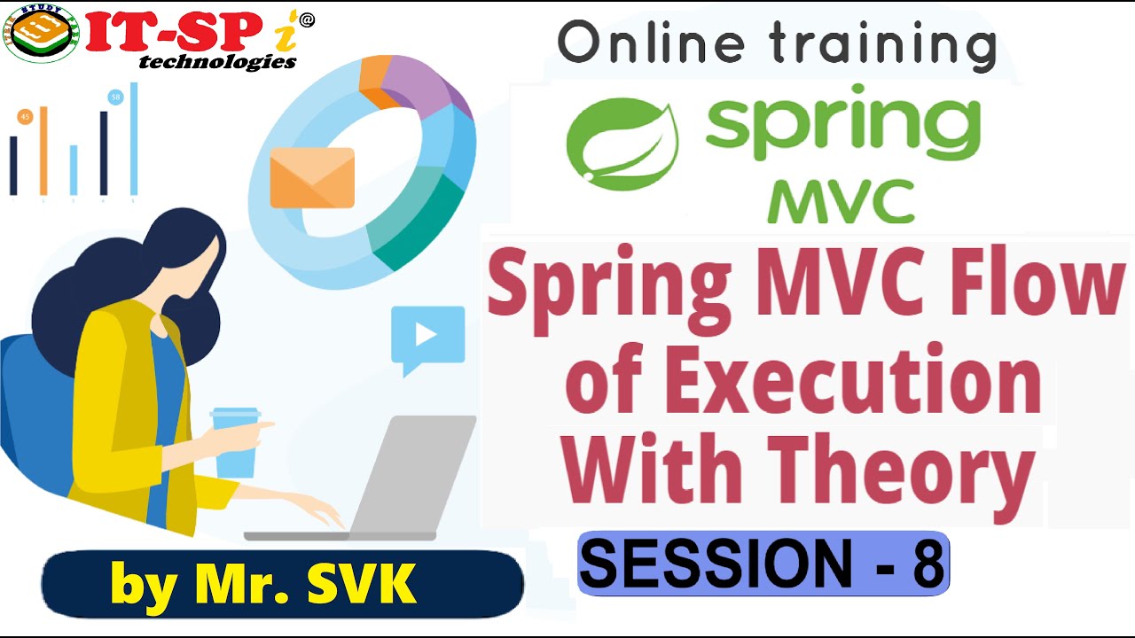 Session 8 Spring MVC Flow Of Execution with Theory Explanation - YouTube image.