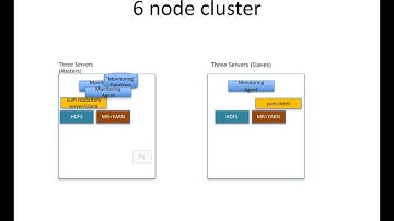 Setup CDH - Setup Pig using Cloudera Manager