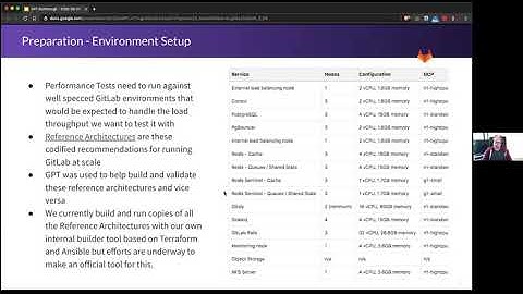 GitLab Load Testing Tool Overview