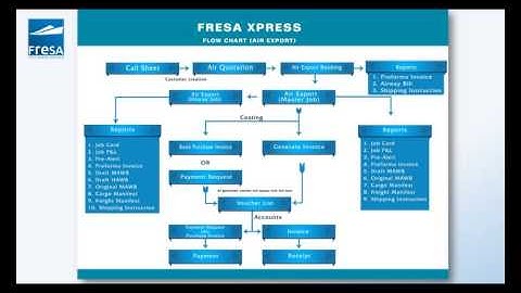 Fresa XPress Features - Presentation