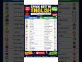Learn advanced English #english #viralshort #viralvideo #shorts #viral #advancedenglish #vocabs