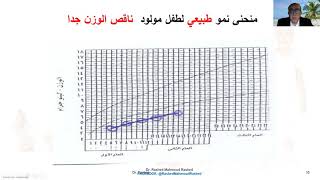 متابعة وزن الطفل وأهمية منحنى النمو