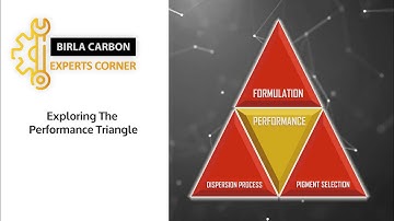 The Performance Triangle: Simplifying Carbon Black Formulations In Paint Systems