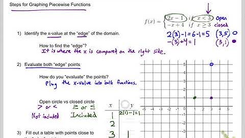 8.3 Piecewise Functions