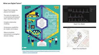Digital Twins using GS1 standards