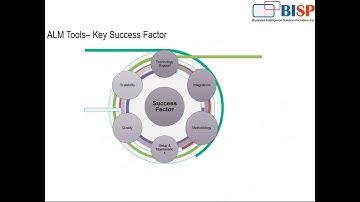 What is HP ALM | HP ALM