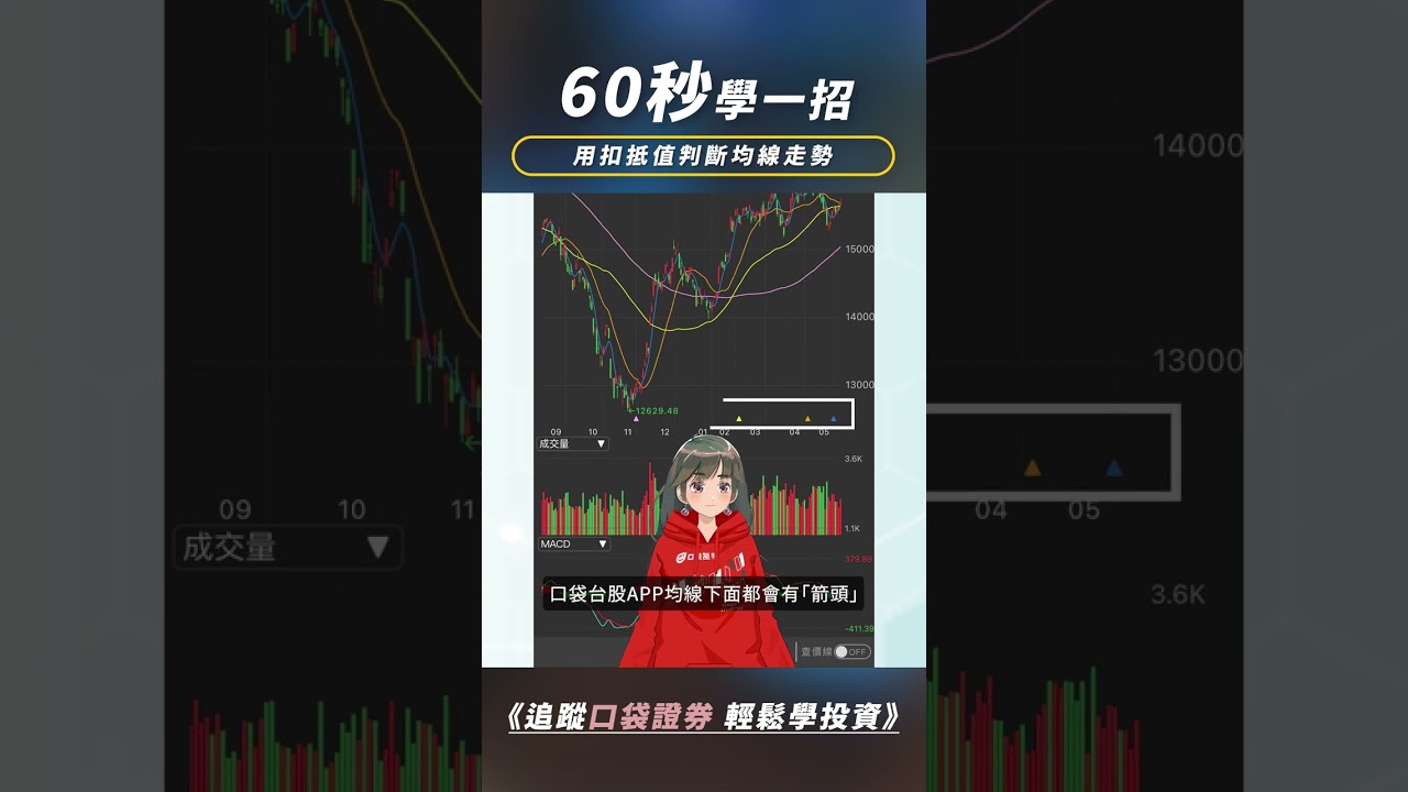 60秒學一招】如何用扣抵值判斷均線走勢呢？-口袋學堂