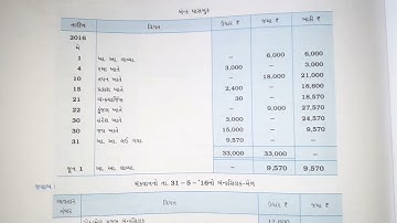 std 11 account |namana mudtatvo | chapter 11 swadhyay  solution | yuvaraj education | cha 11swadhyay