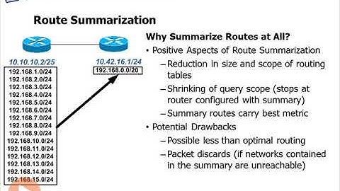 cisco ccnp route bgp 24   Route Summarization   Cisco CCNP ROUTE BGP