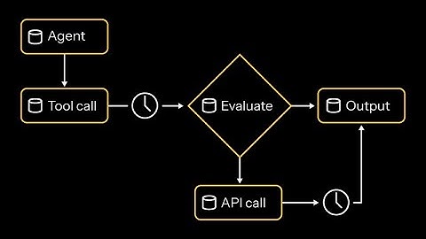 Akka Orchestration - Overview