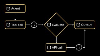 Akka Orchestration - Overview