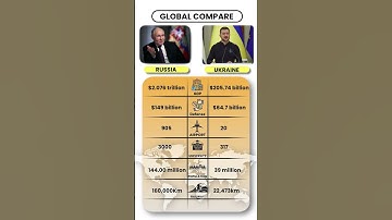 🇷🇺 Russia vs 🇺🇦 Ukraine | Military Power, Economy & Global Influence 2025 🔥 | Full Comparison