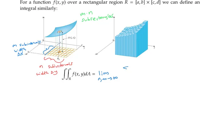 Double Integrals and Riemann Sums