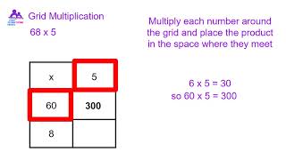 Grid Method for Multiplication