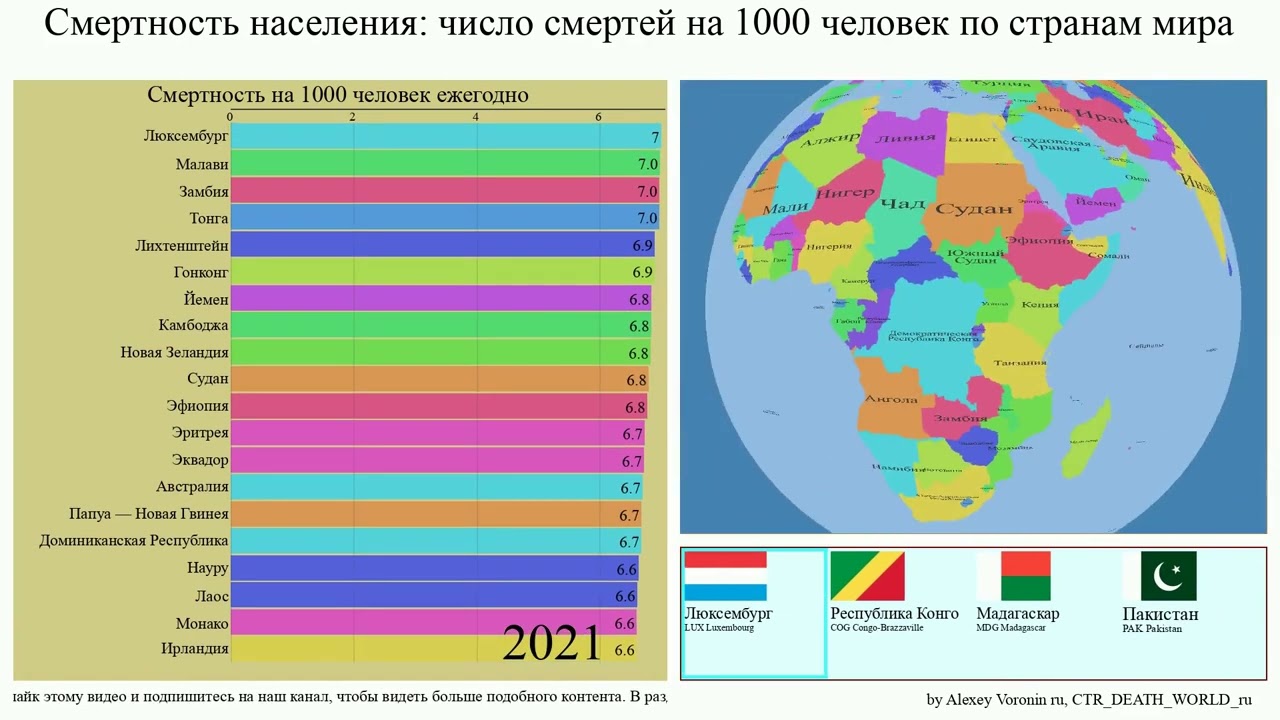 Смертность населения: число смертей на 1000 человек по странам мира