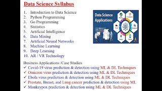 Data Science Applications Using ML and DL Techniques   Part 5