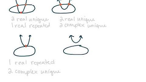 172 10.4a Systems Of Non Linear Equations, Determining Number Of Solutions, Use Substitution