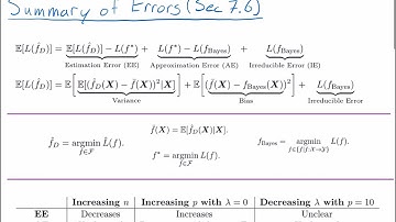 Explanation - Summary of the Different Errors | UofA CMPUT267: Machine Learning I (Fall 2024)