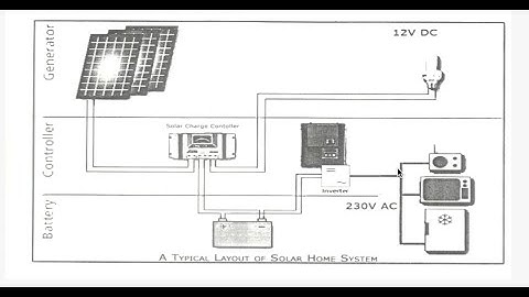 PVSYST PART 6: Off-grid Solar system with BOM