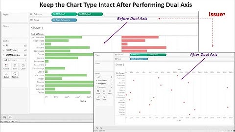 Prevent Charts from Getting Reset while Performing Dual Axis in Tableau
